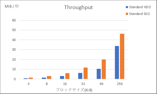 グラフ