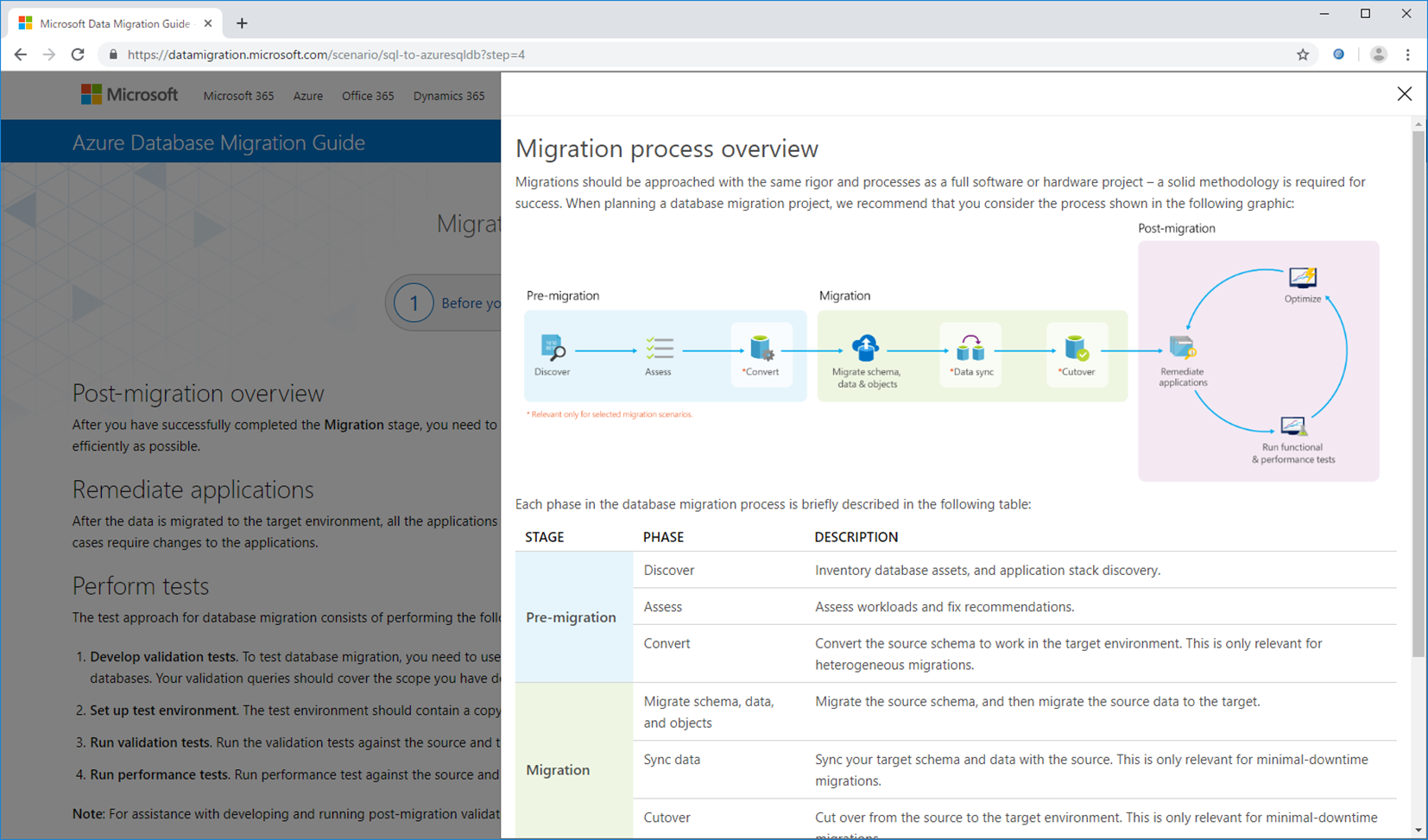 Migration overview（移行の概要）