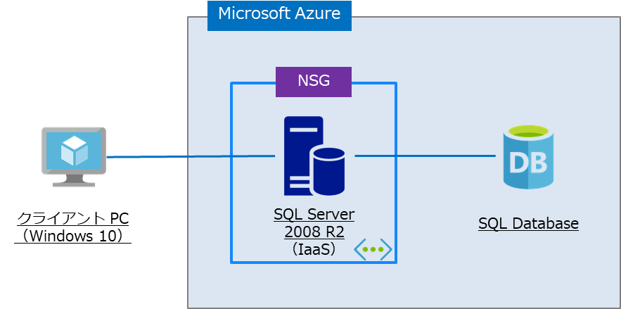 Database Migration Guide で公開されている移行パターン