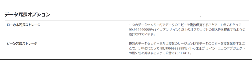 データ冗長オプション