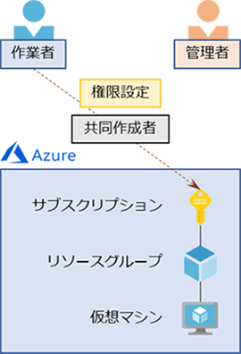 PIM とは1