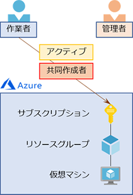 PIM とは4