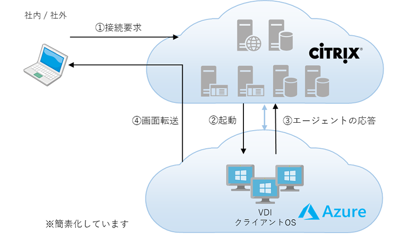 費用と利便性のトレードオフ