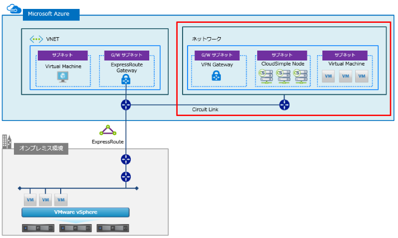 Azure Vmware Solution を使ってみた Sbテクノロジー Sbt
