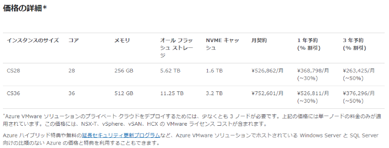 AVS とは2