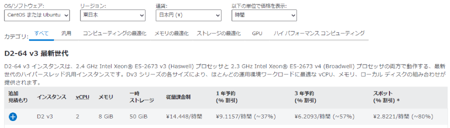 Spot VM とは3