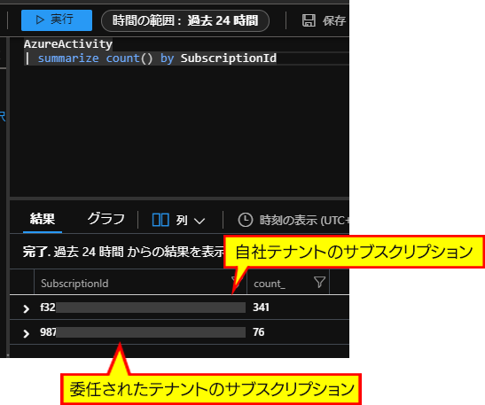 Azure Monitor と Lighthouse7