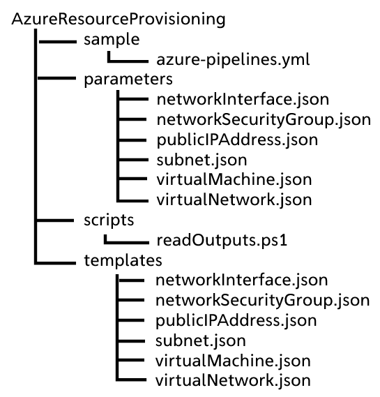 3-2-2
