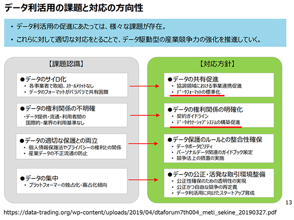 データガバナンスとは