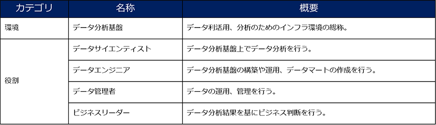 3.	データガバナンスの必要性1