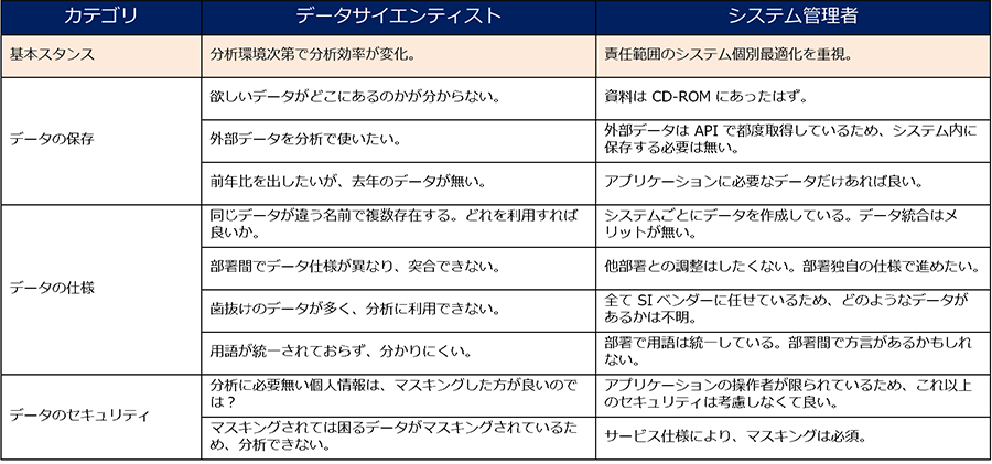 3.	データガバナンスの必要性2