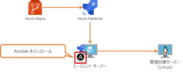 Ansible をインストール