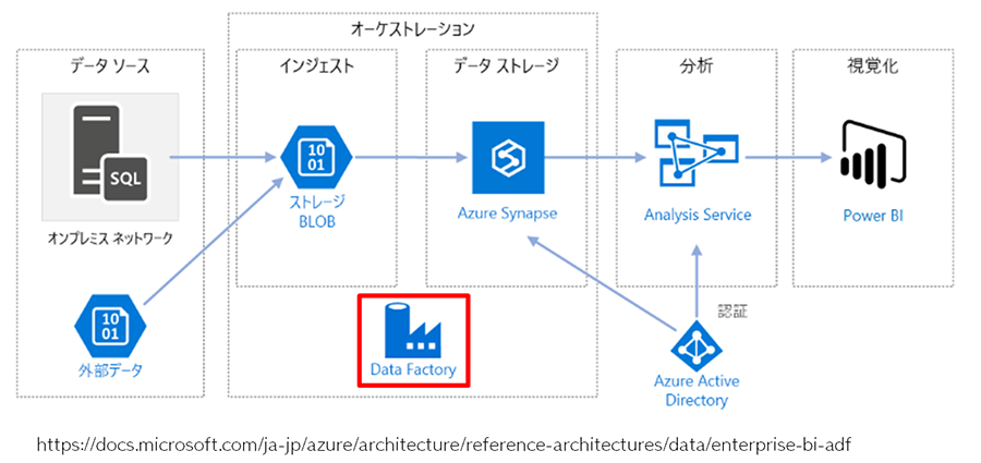 2.	データ分析基盤としてのデータガバナンス2