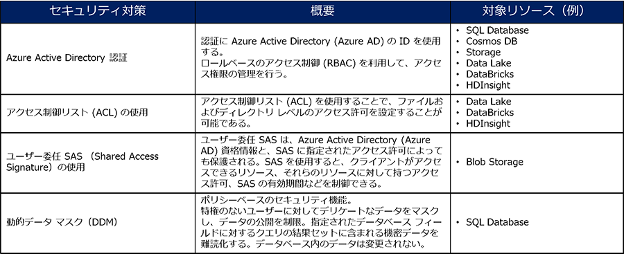 3.	データ分析基盤としてのセキュリティ5