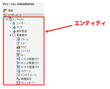 dynamics 365 sales を導入する 第 2 回 dynamics 365 sales professional vs enterprise sbテクノロジー sbt