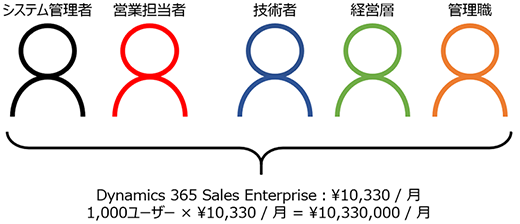 3. Team Members の利用シナリオ1