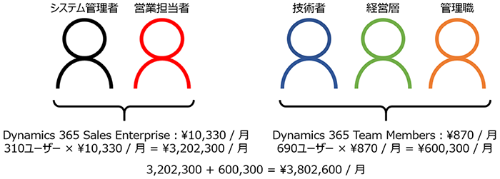 3. Team Members の利用シナリオ2