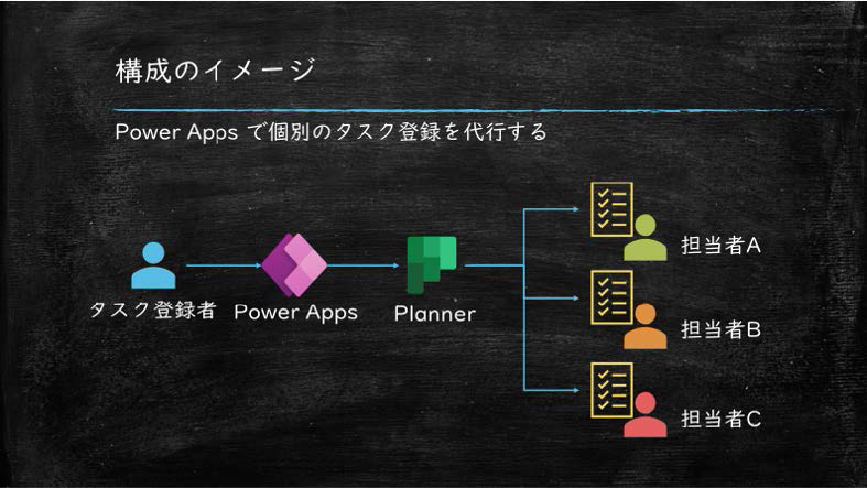 1.要件の整理-2