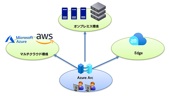 1. Azure Arc の概要-1