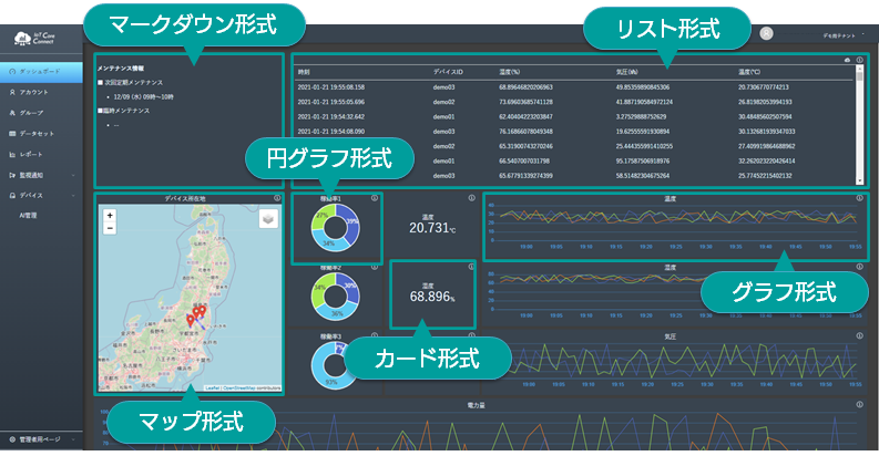 IoT Core Connectの操作画面