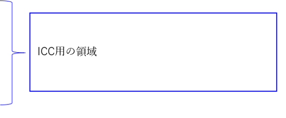 ICC用の領域とICC外の自由領域