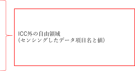 ICC外の自由領域