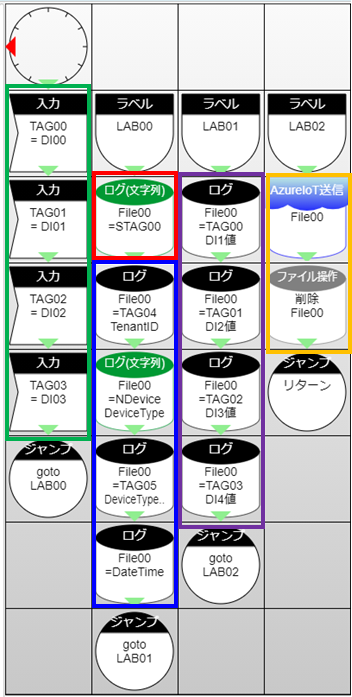 VTCにて作成したタスクの取り込み