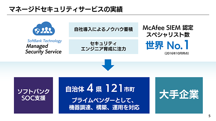 営業副統括兼ソリューション営業本部長 児玉 崇