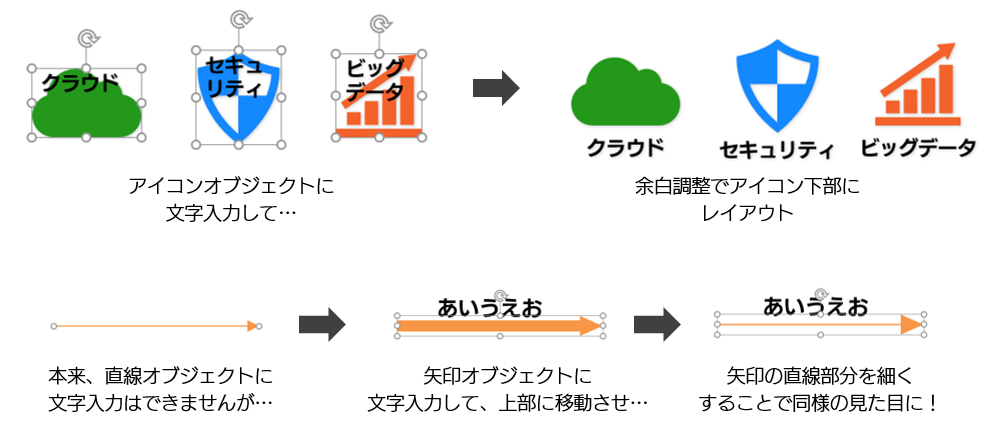 レイアウト調整を応用した使い方