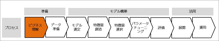 機械学習のセミナースライド