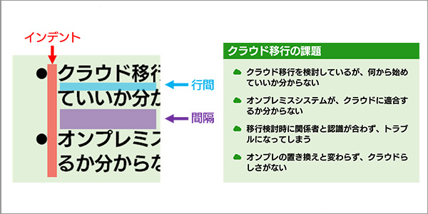 Powerpoint で箇条書きを見やすく表現する Sbテクノロジー Sbt