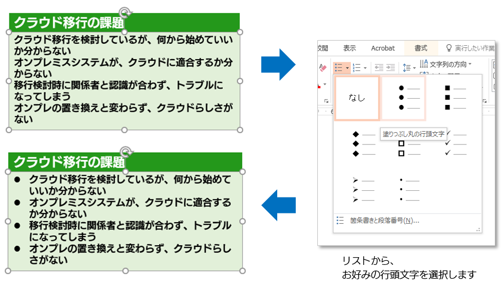 Powerpoint で箇条書きを見やすく表現する Sbテクノロジー Sbt