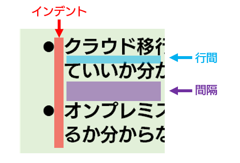 Powerpoint で箇条書きを見やすく表現する Sbテクノロジー Sbt