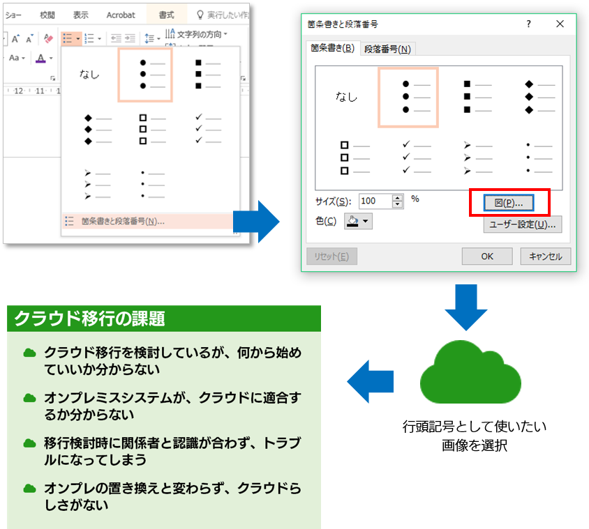 Powerpoint で箇条書きを見やすく表現する Sbテクノロジー Sbt