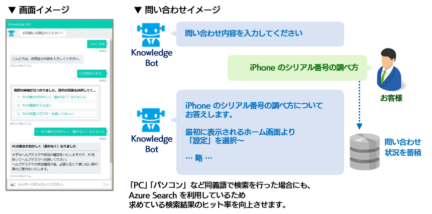 Knowledge Bot サービスイメージ