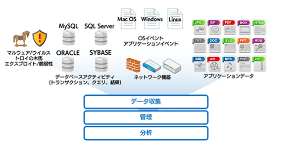 SOC アナリストってそもそも何してるの？