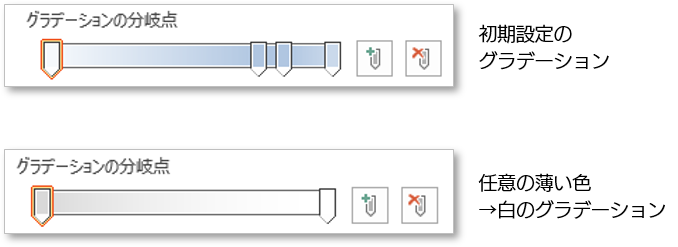 Powerpoint でグラデーションを使う Sbテクノロジー Sbt
