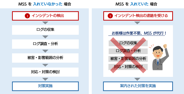 MSS導入のメリット