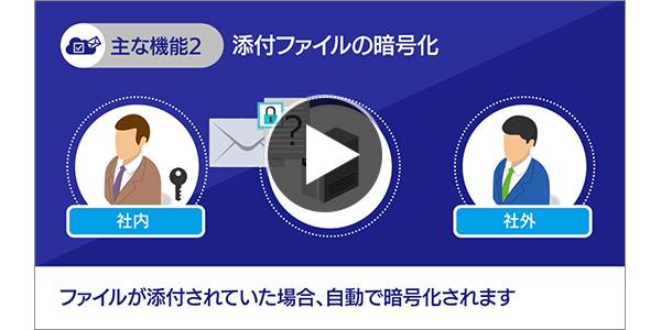【動画紹介】第1弾！メールをもっと安全にする「Mail Safe」編