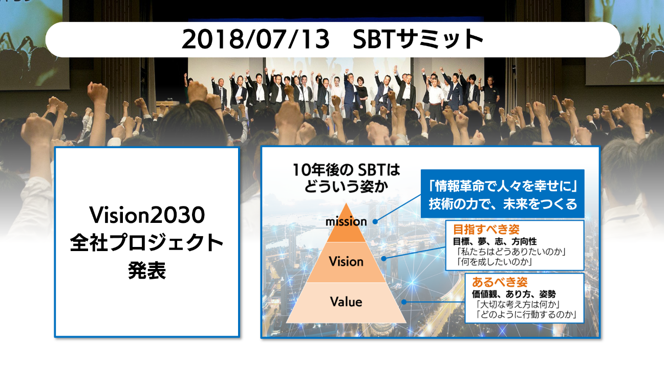 SBTサミット
