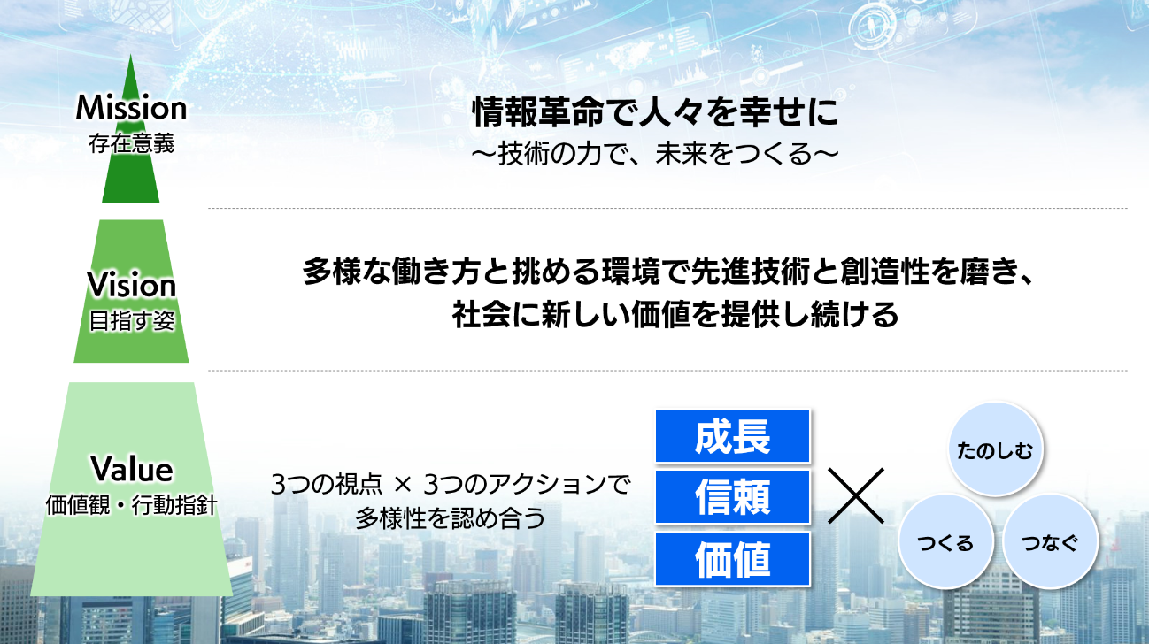 SBT のビジョンとバリュー