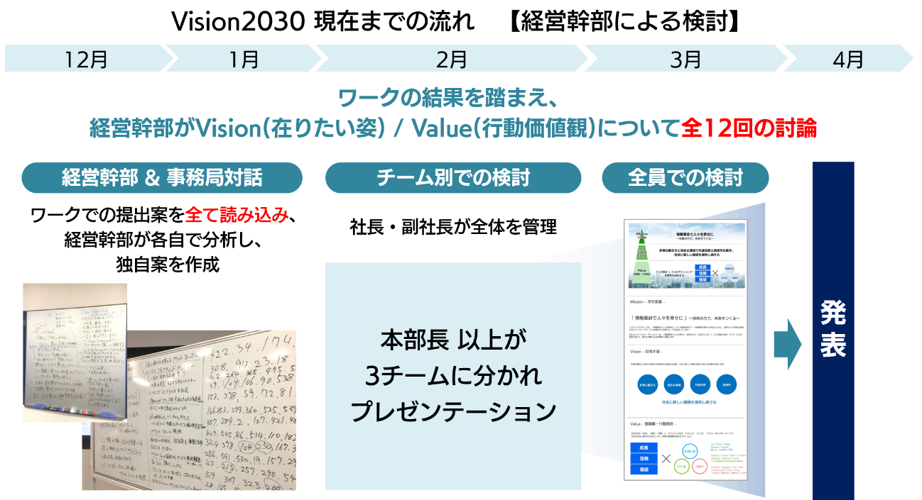 「Vision 2030」現在までの流れ②