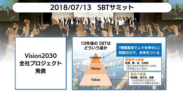 全社員で導き出した「SBTらしさ」の答え