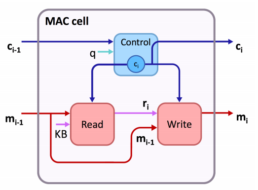 MAC cell