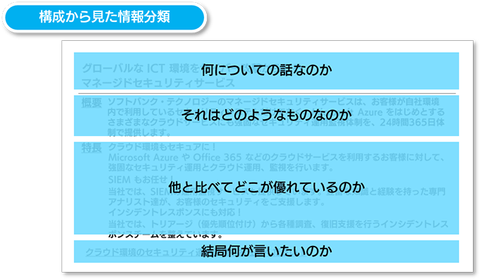 構成から見た情報分類