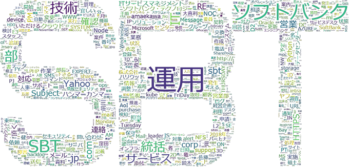 wordcloud.png という画像ファイル