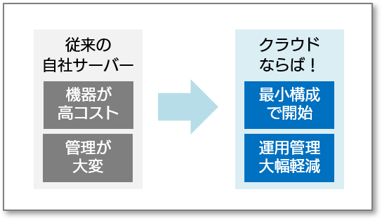 Powerpoint で スライドを作る際の構図パターンを考える Sbテクノロジー Sbt