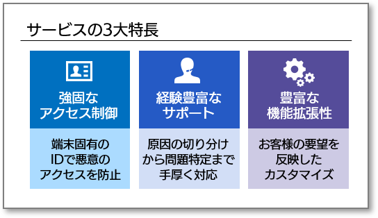Powerpoint で スライドを作る際の構図パターンを考える Sbテクノロジー Sbt