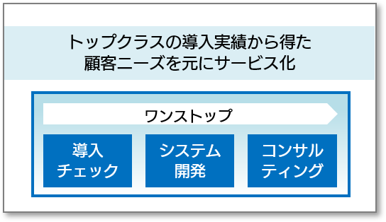 「前提と主題」形式