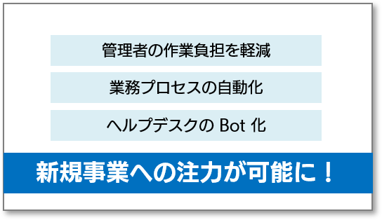 「主題と結論」形式